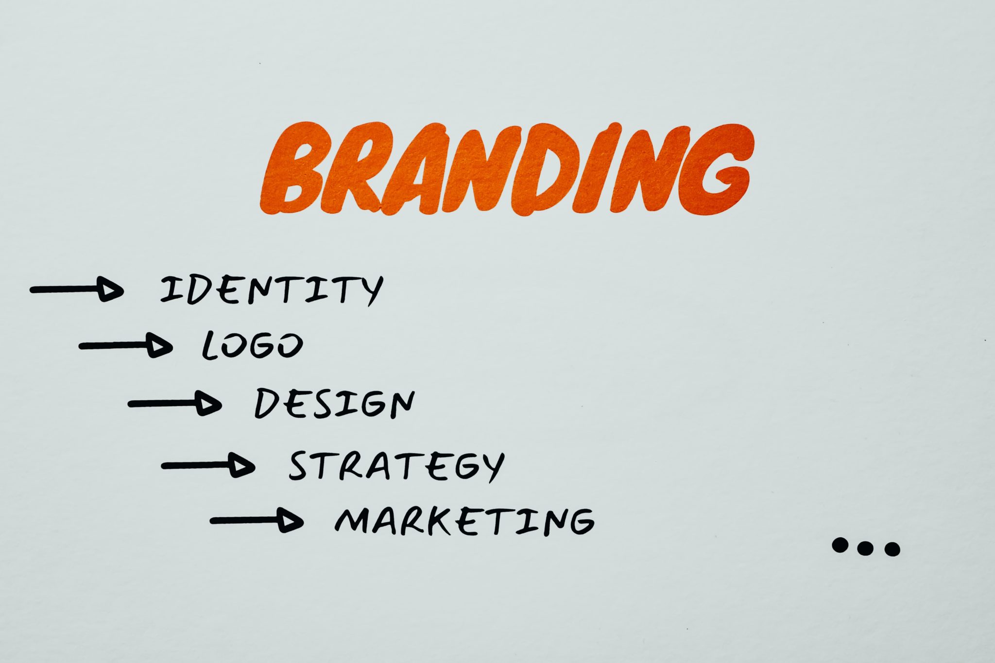 Analysis of branding strategies for the household appliances sector Analysis of branding strategies for the household appliances sector