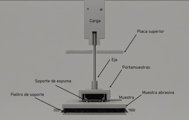 Abrasímetro Abrasímetro
