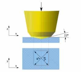Failure analysis in production to correct deviations in galvanized steel Methodology scheme applied in failure analysis of galvanized steel