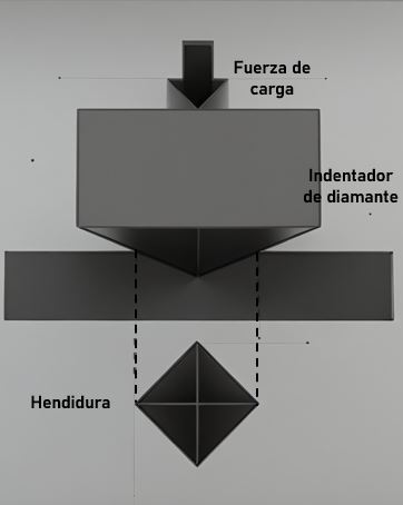 Microdurómetro Microdurómetro