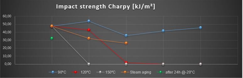 Máquina de Impacto o Péndulo de Charpy