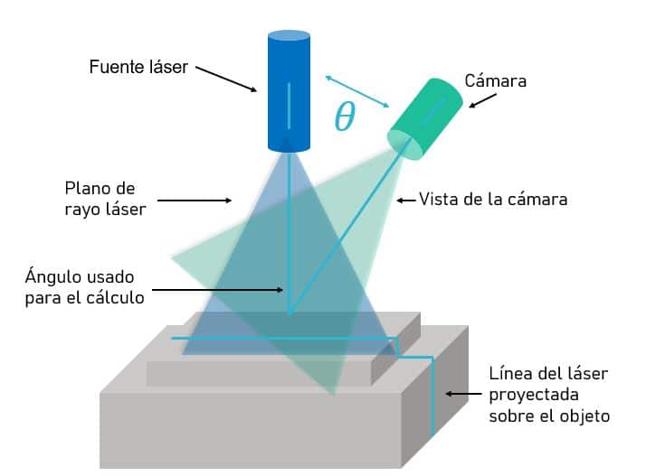 High Accuracy 3D Laser Scanner