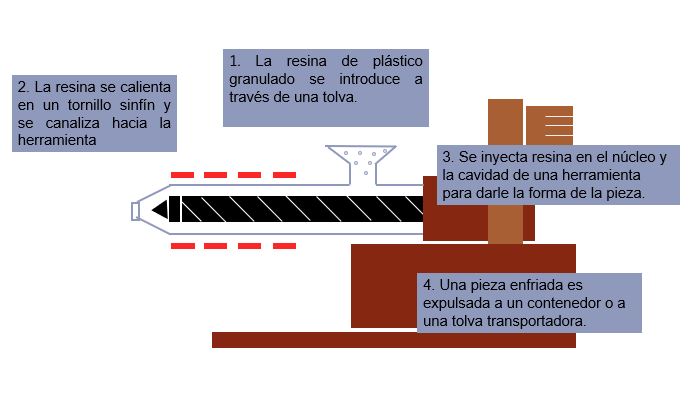 Injection Moulding Machine Injection Machine Diagram
