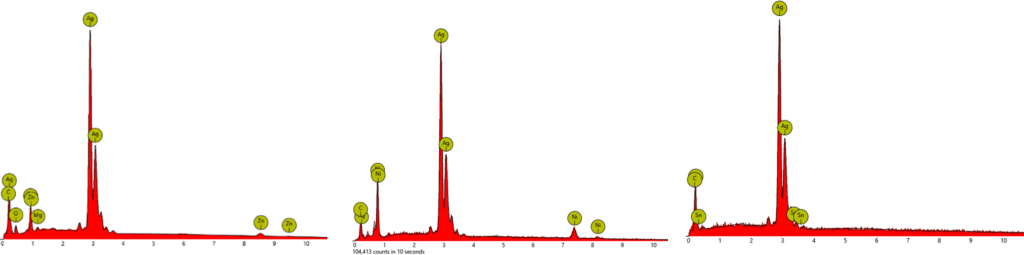 Alloy analysis to optimize performance and costs through reverse engineering Chemical composition spectra of metallic alloys for comparative study