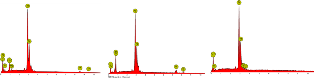 Espectros de análisis de composición química de aleaciones metálicas para estudio comparativo