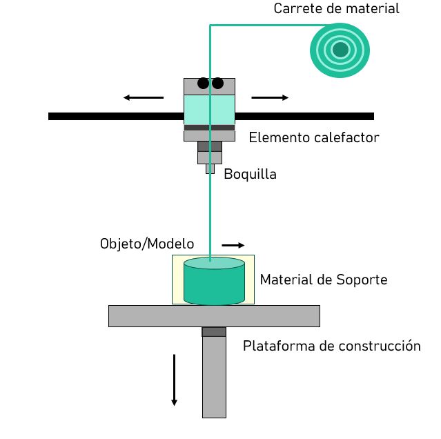 Multi-material wire 3D printer Multi-material wire 3D printer