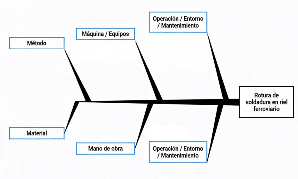 Railway accidents and infrastructure failure analysis: a technical perspective from materials engineering