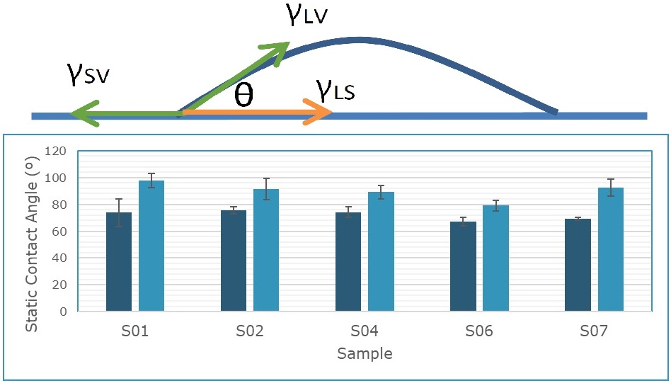 Surface Finish Analysis to Determine Wettability Properties Based on Polishing Parameters