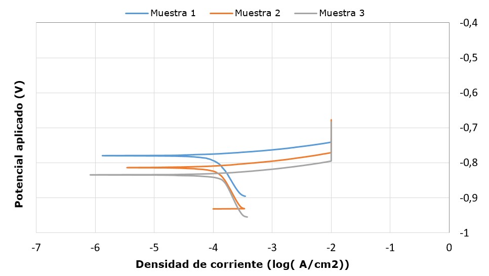 Selección de materiales resistentes a la corrosión para nuevos ensamblajes Selección de materiales resistentes a la corrosión para nuevos ensamblajes
