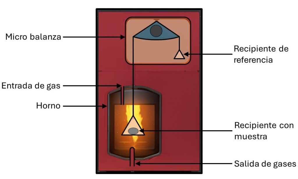 Thermogravimetric analysis (TGA) Thermogravimetric analysis (TGA)