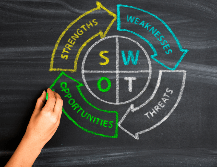What is SWOT analysis? dafo