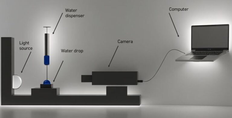 Goniometer or tensiometer Goniometer or tensiometer