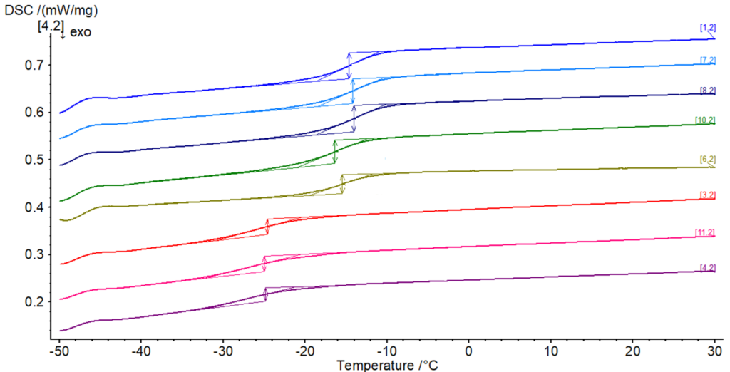 Differential Scanning Calorimetry (DSC)