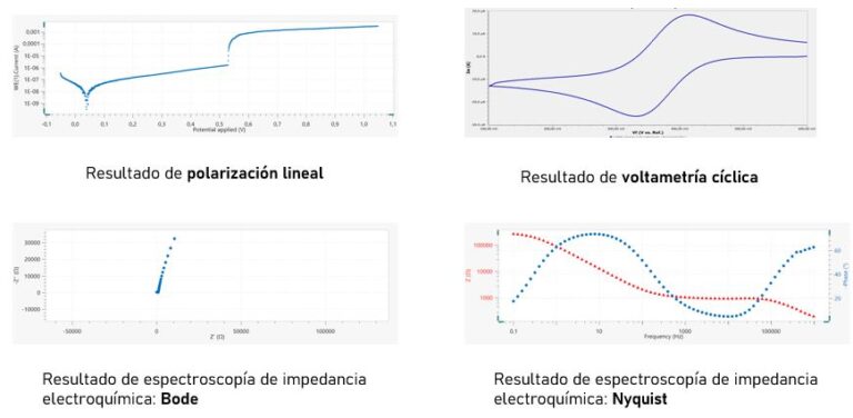 Potentiostat